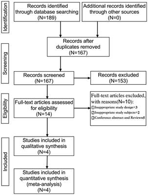 Attention deficit hyperactivity disorder is associated with (a)symmetric tonic neck primitive reflexes: a systematic review and meta-analysis